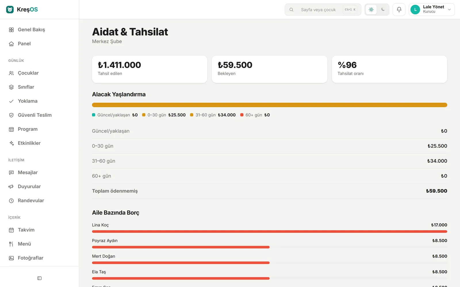 KreşOS Aidat ve Tahsilat ekranı — alacak yaşlandırma ve aile bazında borç